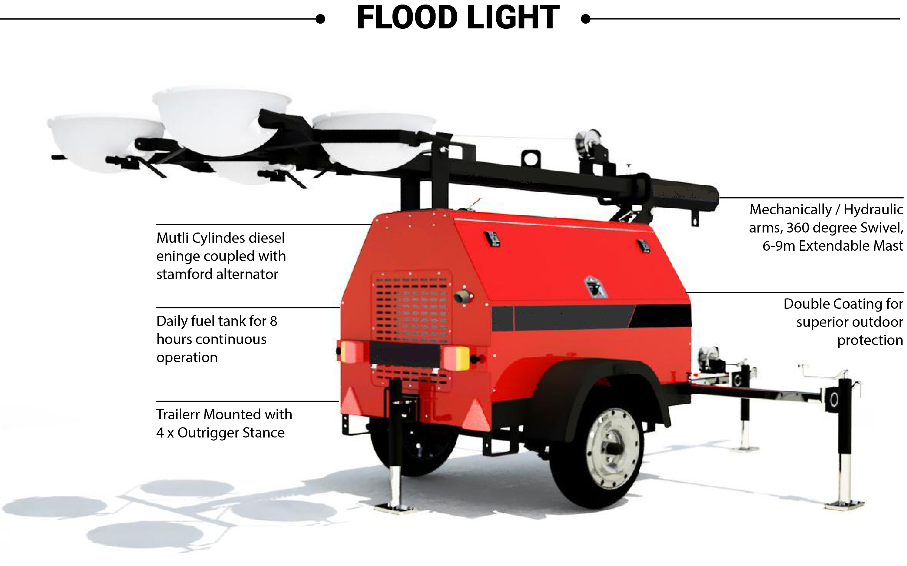 FloodLight Features